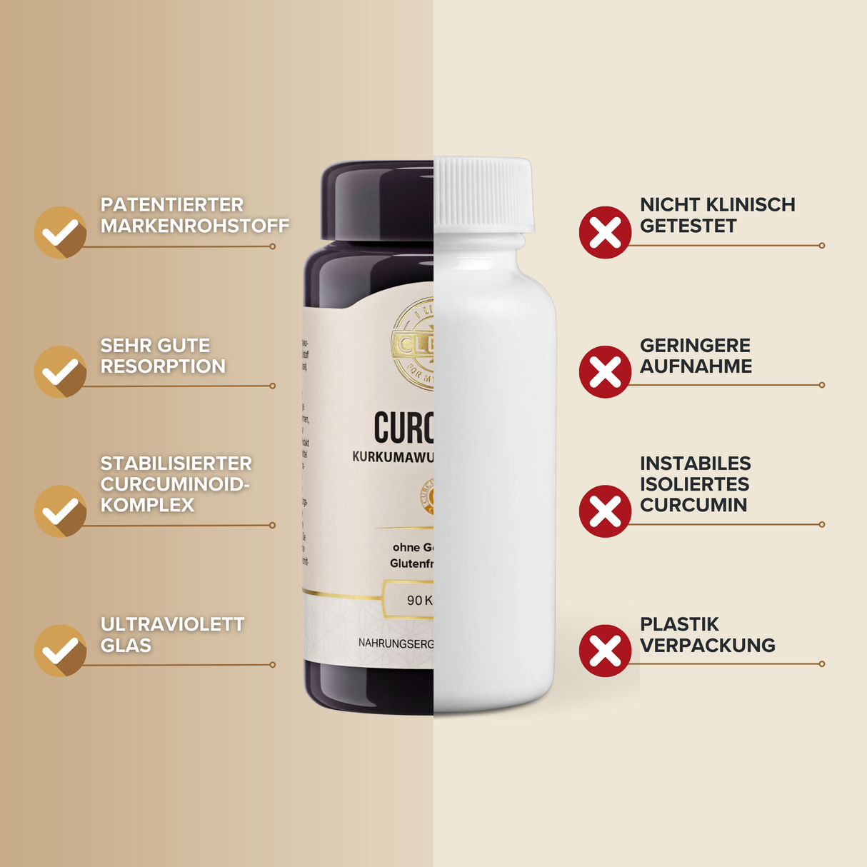 Curcumin