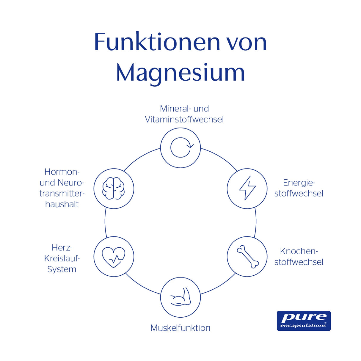 Magnesium (Magnesiumcitrat)
