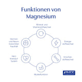 Magnesium (Magnesiumcitrat)