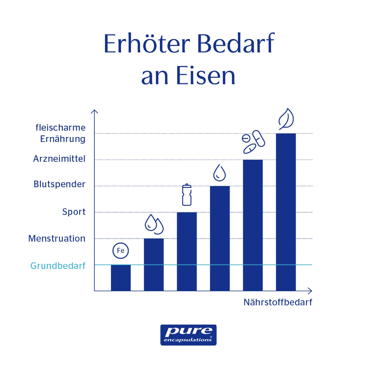 Eisen-C