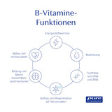B-Complex